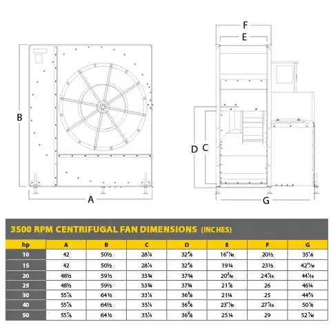 40HP 3PH/460V High-Speed Centrifugal Fan