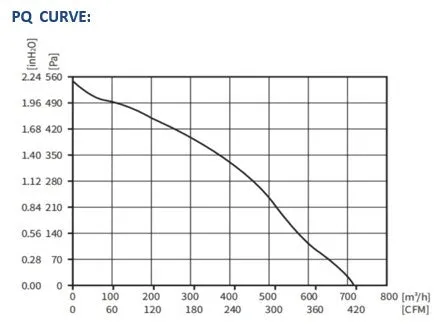 ECFK22681V2MB-PB