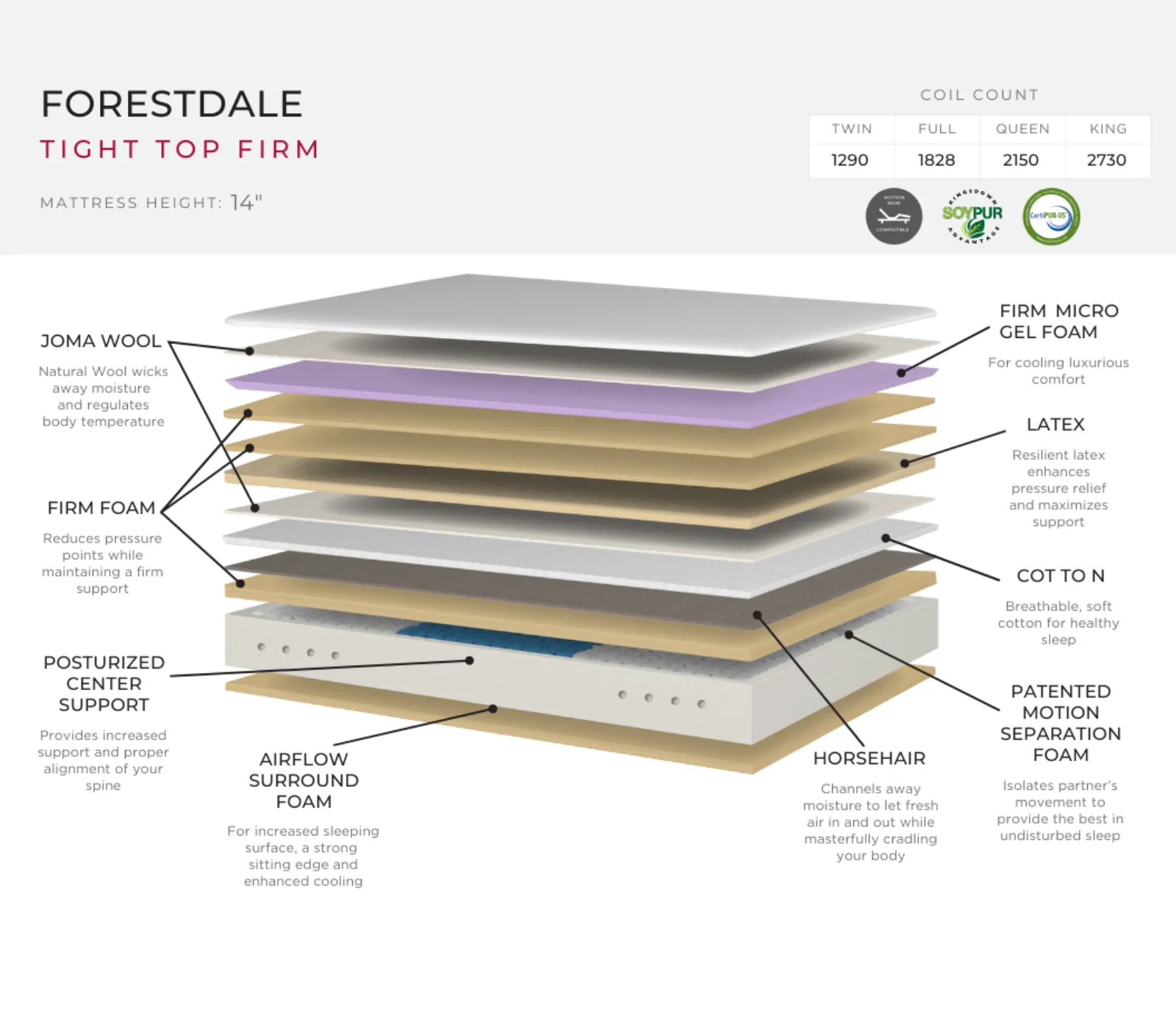 Forestdale - Tight Top Firm