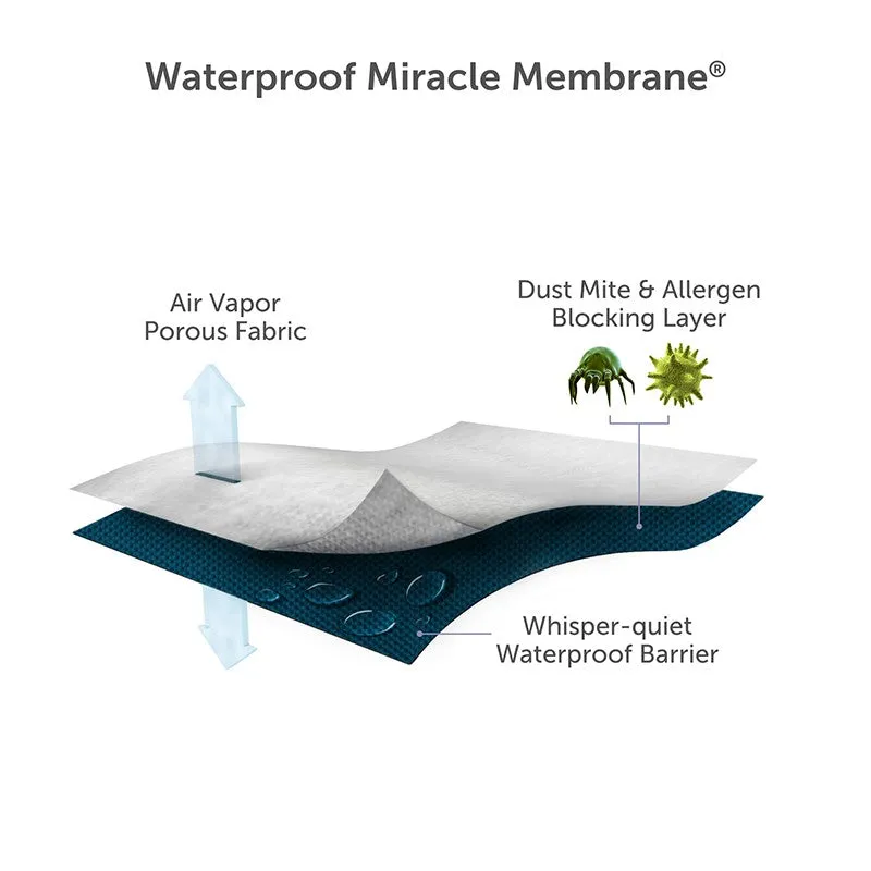 Graphene Mattress Protector