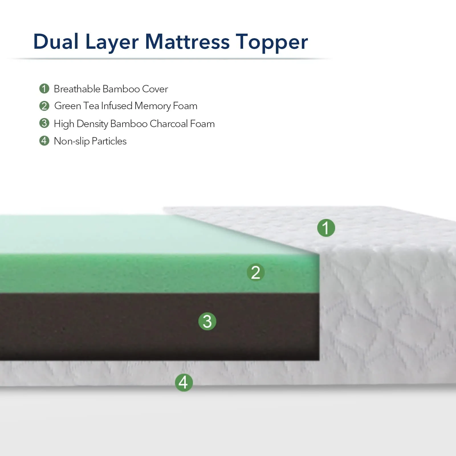 HOMHOUGO Mattress Topper Full 3 Inch Green Tea Egg Crate Memory Foam Mattress Topper