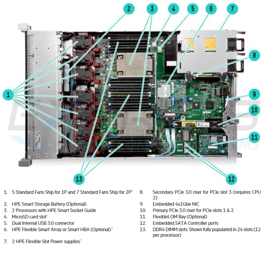 HPE ProLiant DL360 Gen9 E5-2603v3 1P 8GB-R B140i 8SFF 500W PS Entry SATA Server | 755260-B21