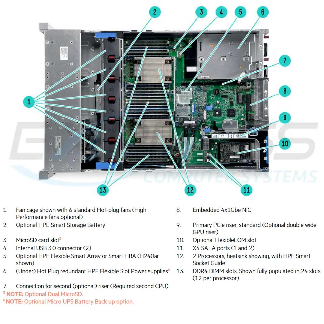 HPE ProLiant DL380 Gen9 E5-2609v3 1P 8GB-R H240ar 8SFF 500W PS Server/S-Buy | 777336-S01