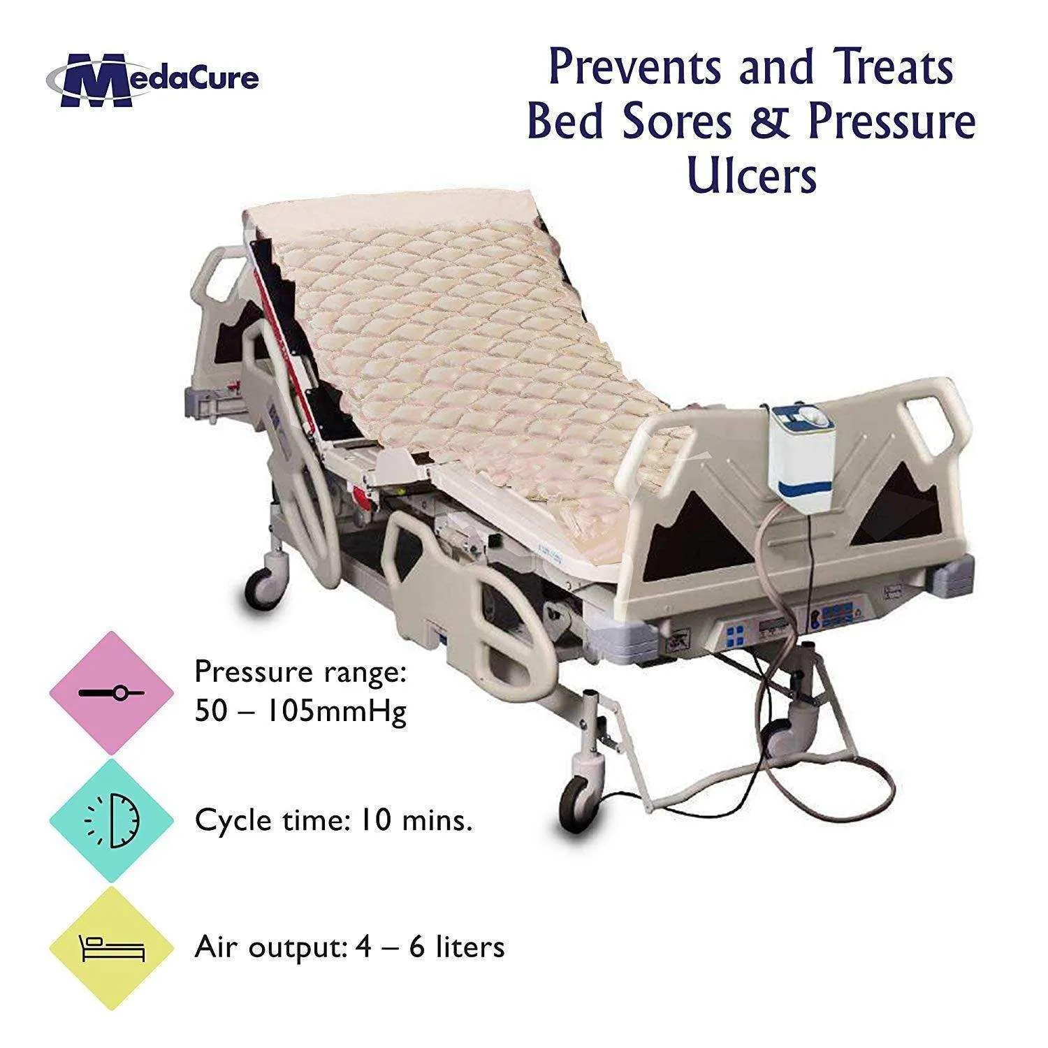 MedaCure Alternating Pressure Mattress Overlay with Pump