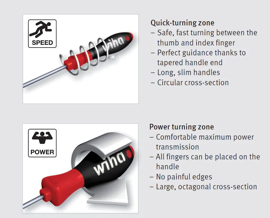 Wiha SoftFinish® Slotted Cabinet Screwdriver Round Blade - 4mm x 150mm